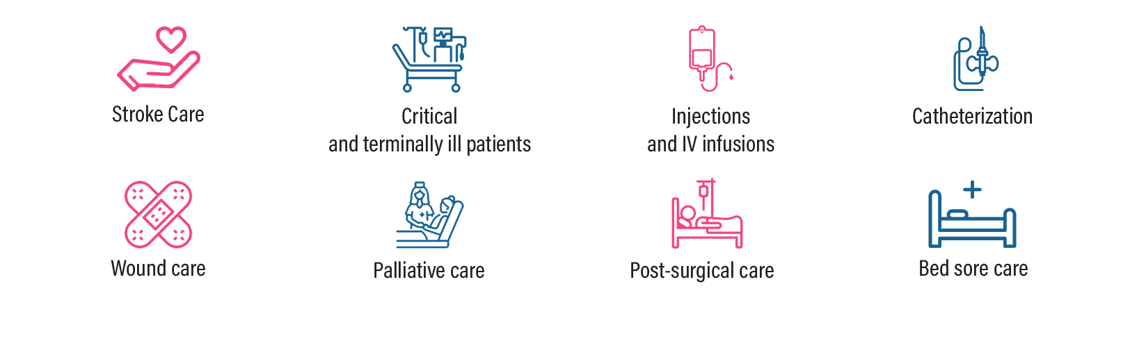 geriatric care kochi